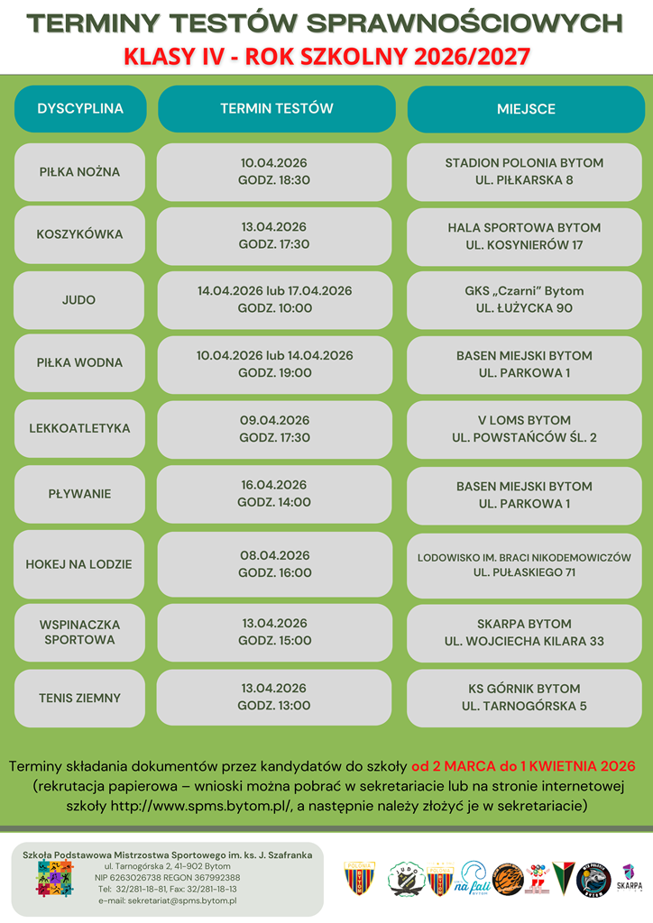 Nab&oacute;r do klas IV